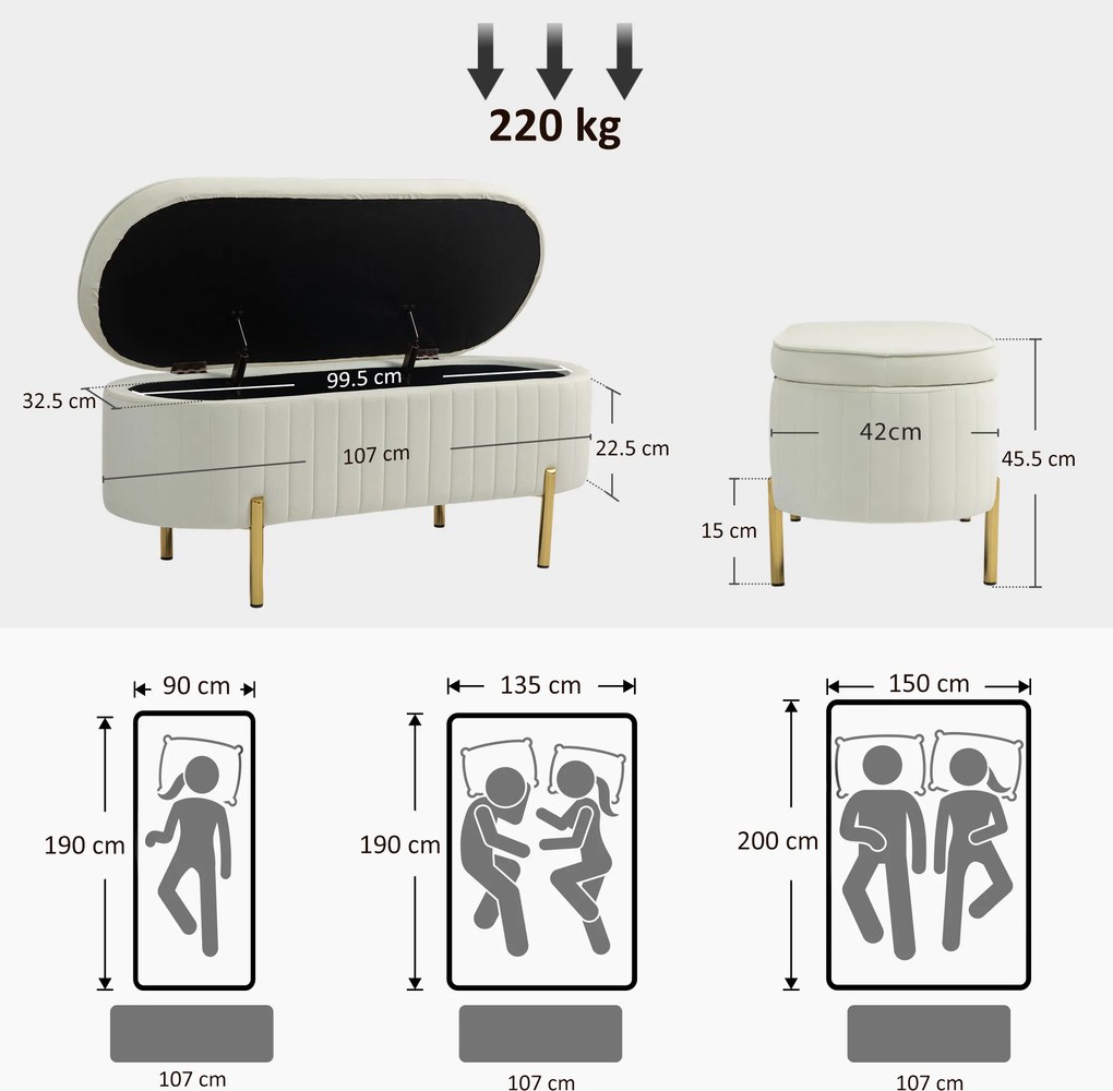 HOMCOM Bancă de Depozitare de Intrare Ovală 72L, Design Canelat cu Capac Rabatabil și Scaun Capitonat, Bancă de la Capătul Patului, Pouf, în Velur și cu Picioare din Lemn de Pin, 108x44x43.5 cm, Crem | Aosom Romania
