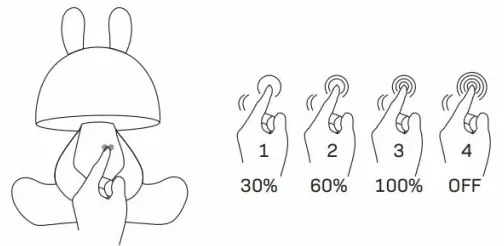 Veioză LED tactilă dimabilă pentru copii FANCY LED/2,5W/3,7V negru/roșu