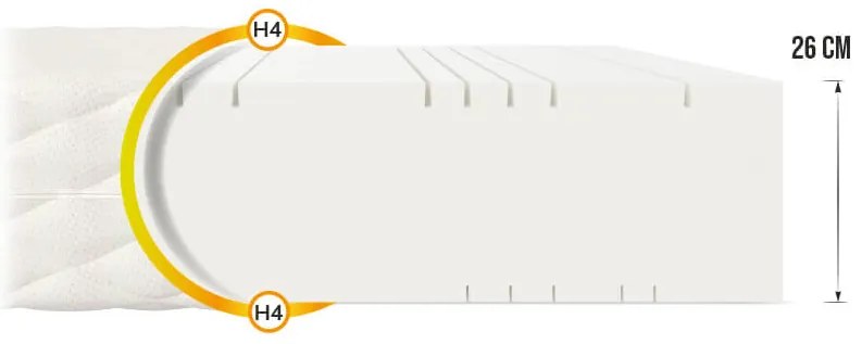 Saltea înaltă din spumă Gymal 140x200