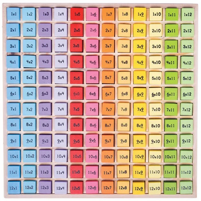 TABLA INMULTIRII - BIGJIGS TOYS (BJ210)