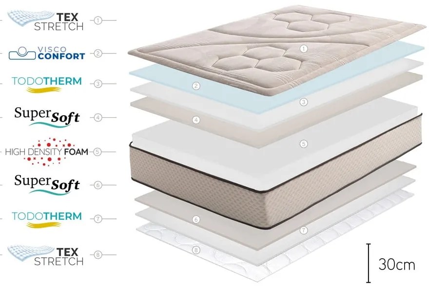 Saltea fermă/mediu-fermă din spumă reversibilă/termoregulatoare 80x200 cm Tempus Gold – Moonia