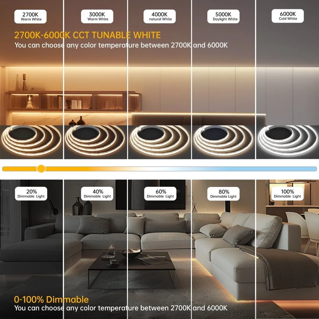KIT Banda LED COB cu Telecomanda, Lumina Neutra, 4000K, 5m, 14W/m, 24V, Transformator 72W