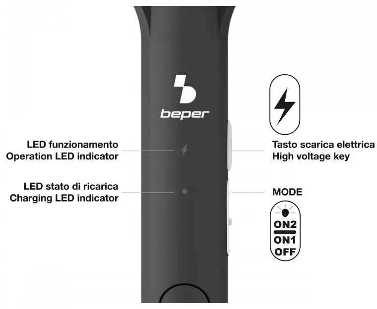 Rașetă electrică împotriva insectelor Beper P206ZAN250, 2 W, încărcare USB, suport, iluminare LED, alb