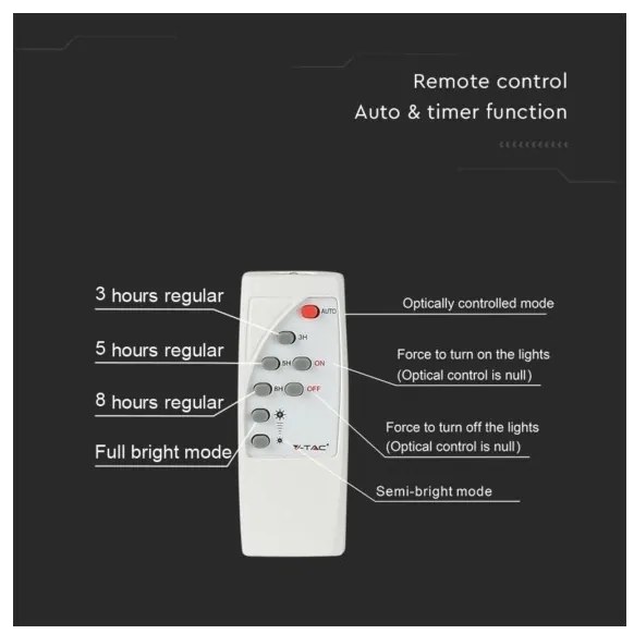 Proiector solar LED exterior 12W, 3,2V, IP65, 4000K cu telecomandă