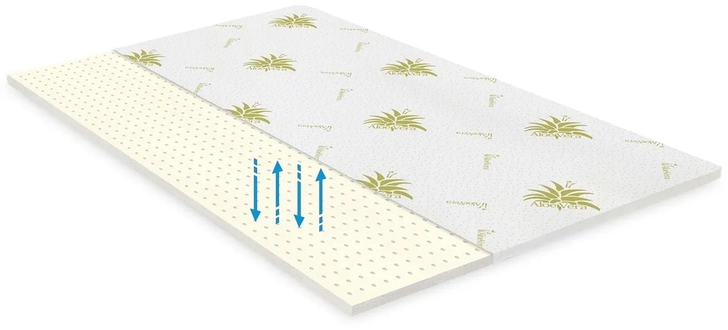 Topper saltea Green Future Aloe Vera Free Air Memory 120x190 cm, H 3 cm