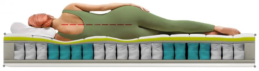 Saltea Green Future Hotel Line Memory Pocket 7 Zone 160 x 200 x 25 cm