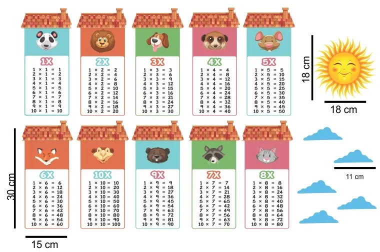 Sticker perete Tabla Inmultirii