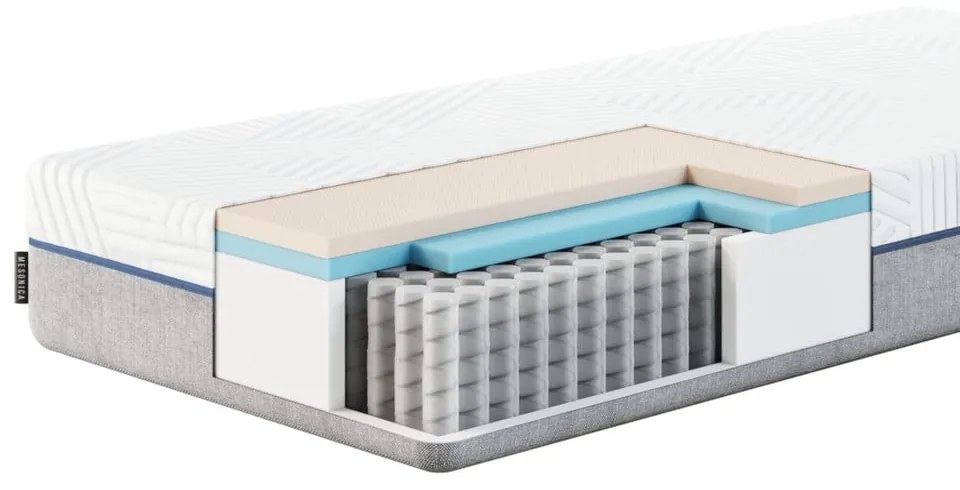 Saltea mediu-fermă cu arcuri 160x200 cm Azure – MESONICA