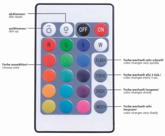 Bandă LED RGB dimabilă TEANIA 10m LED/30W/12/230V Paul Neuhaus 1205-70 + telecomandă