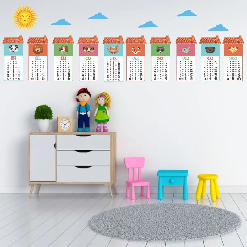 Sticker perete Tabla Inmultirii