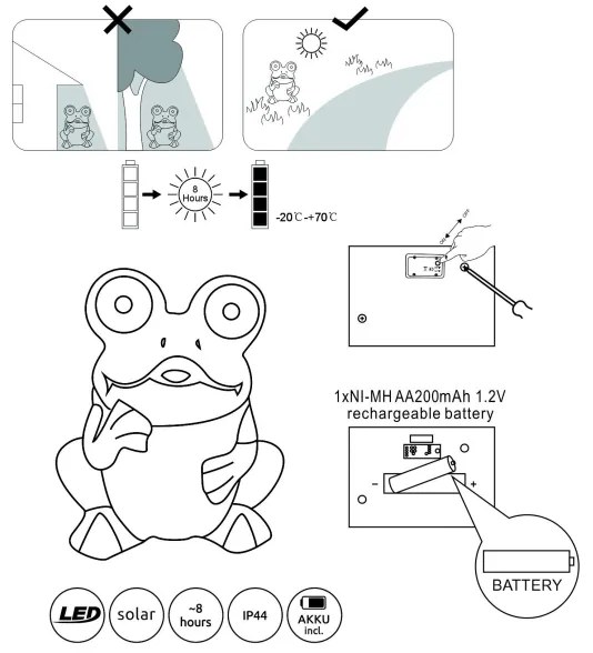Corp de iluminat LED solar SOLAR 2xLED/0,06W/3V IP44 broască Globo 33203