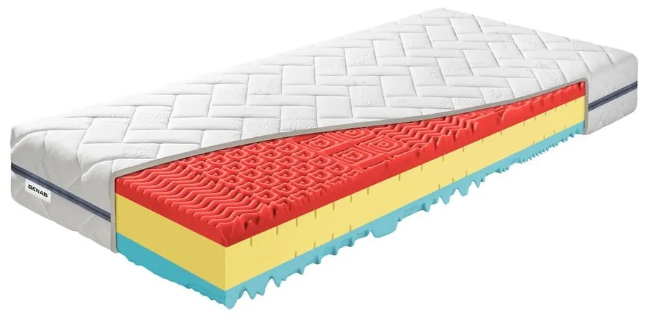 Saltea fermă/mediu-fermă din spumă reversibilă 80x200 cm BonRelax HR BIO – BENAB