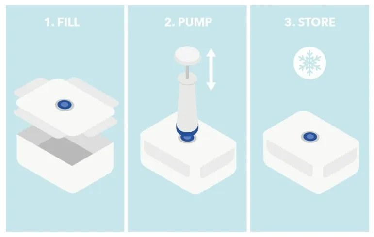 Set recipiente pentru alimente Compactor Fresh - 4 părți, transparent