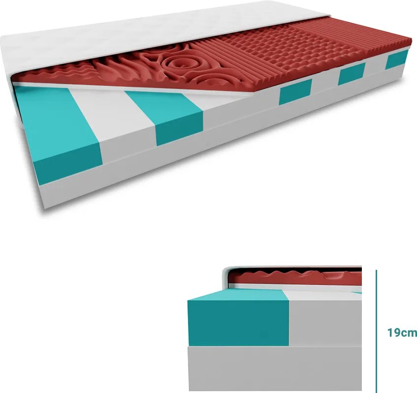 Saltea TIP SANDVIS HYBRID FOAM, HR( High Resicilency) 19 cm 140x200 cm Protectie saltea: FĂRĂ protectie saltea