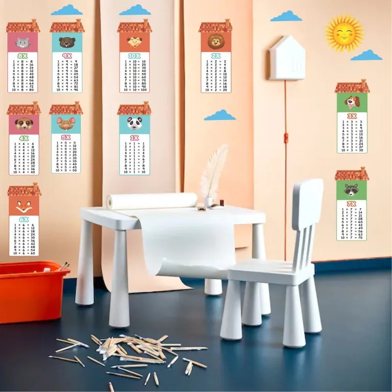 Sticker perete Tabla Inmultirii
