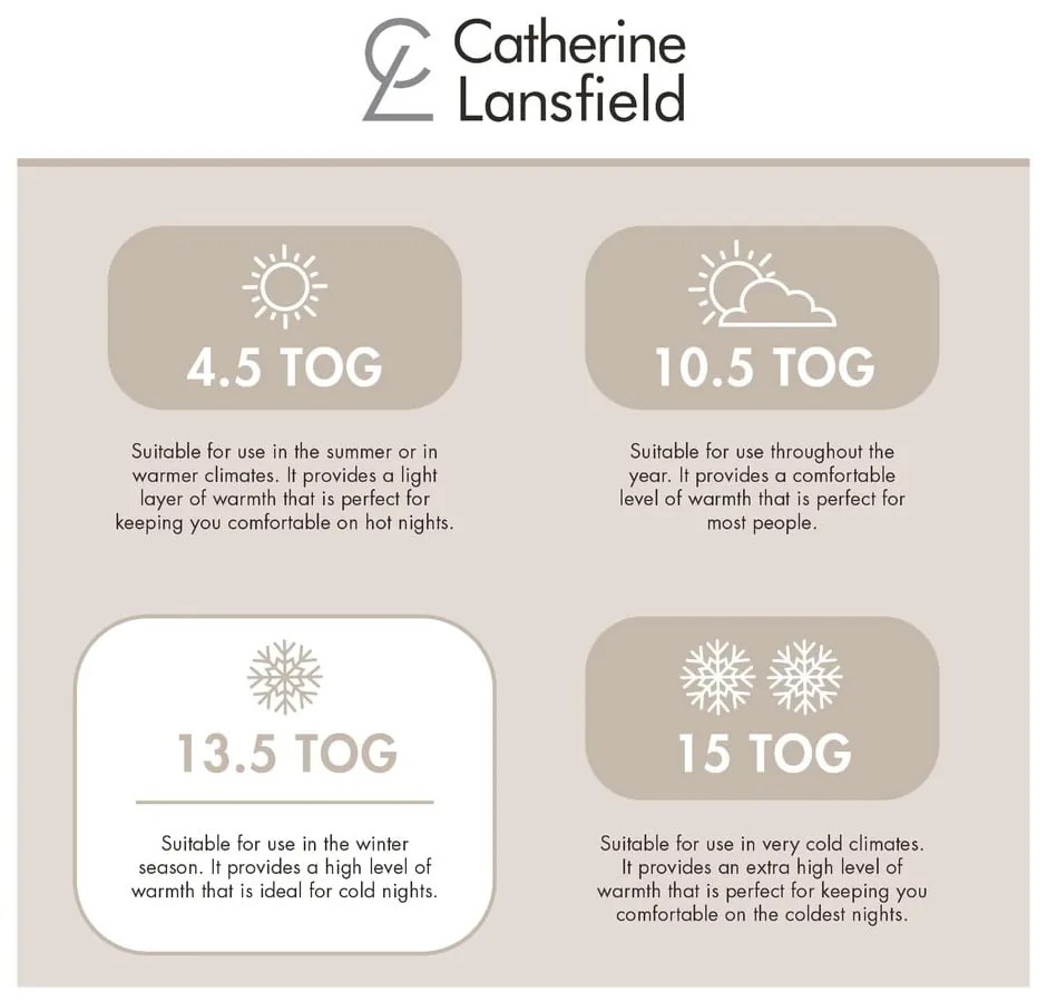 Pilotă pentru iarnă/4 anotimpuri 200x200 cm So Soft Hollowfibre – Catherine Lansfield