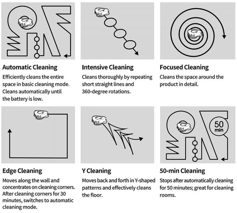 Robot curatare podele Everybot TS300, 27W, 300 ml, Umeda/uscata, Autonomie pana la 200 min, 6 moduri, Senzor anti-cadere/coliziune, Alb