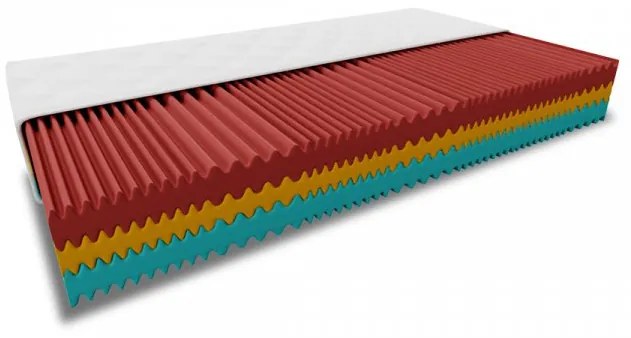 Saltea spuma ROYAL 21 cm 90 x 200 cm Protectie saltea: FARA protectie saltea