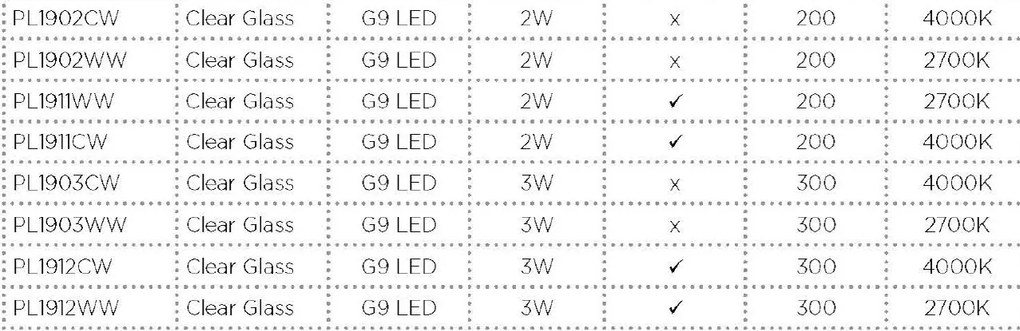 Bec G9 LED 2W, 4000K PL1902CW SRT