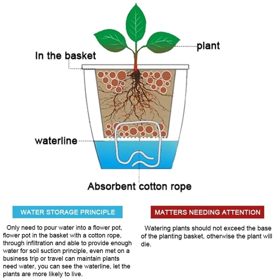 Ghiveci cu auto-udare Tomasucci Poppy, ø 19 cm, alb