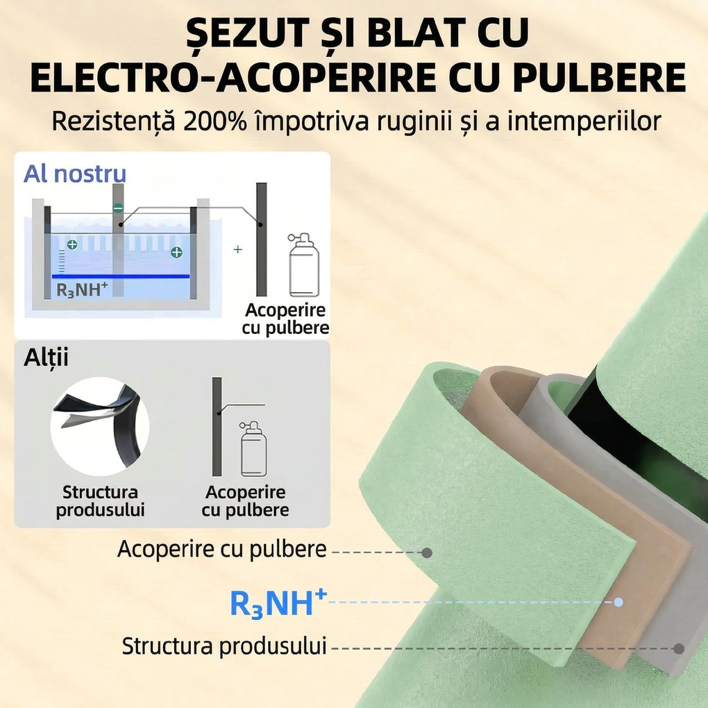 Outsunny canapele metalice verzi | Aosom Romania