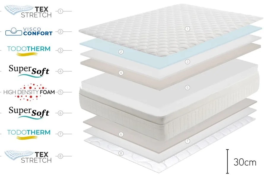 Saltea mediu-fermă/extra dură din spumă reversibilă 80x200 cm Royal Premium – Moonia