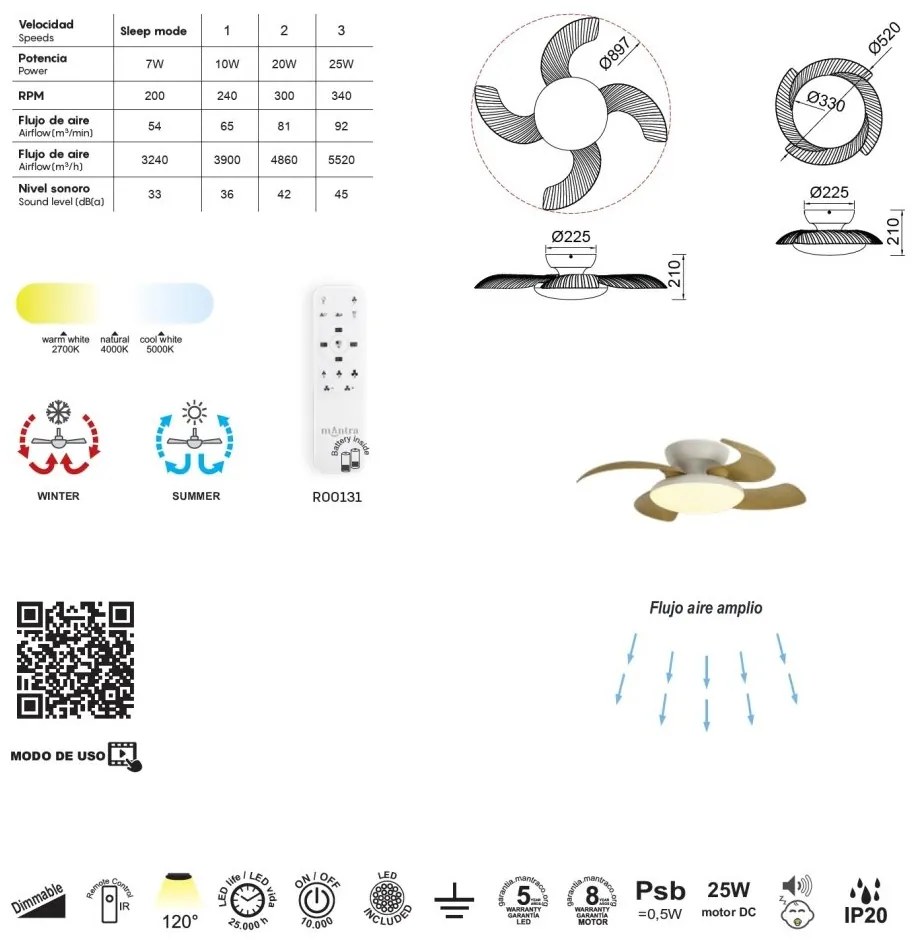 Lustra LED cu Ventilator si telecomanda ALOHA lemn/alb