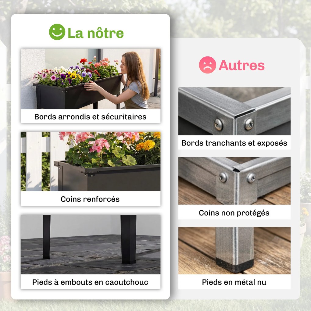 Outsunny Jardinieră pe Picioare din Metal, Jardinieră Ridicată 80 l cu margini rotunjite, Orificiu de drenaj, 100 x 40 x 80 cm, Negru | Aosom Romania