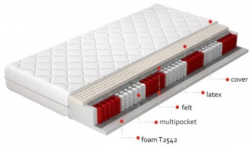 Saltea cu arcuri Pocket, cu husa hipoalergenică Casmir, 200 cm, Agnis, Eltap (Latime: 200 cm)