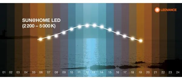 Lampă LED dimabilă SUN@HOME LED/20W/230V 2200-5000 CRI 95 Wi-Fi Ledvance