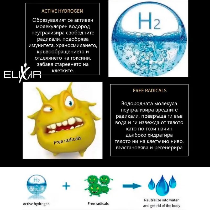 Cana pentru apa cu hidrogen Elixir, 15W, 1,6 L, Ecran tactil, 1200 PPB, Filtru inlocuibil, Alb/Gri