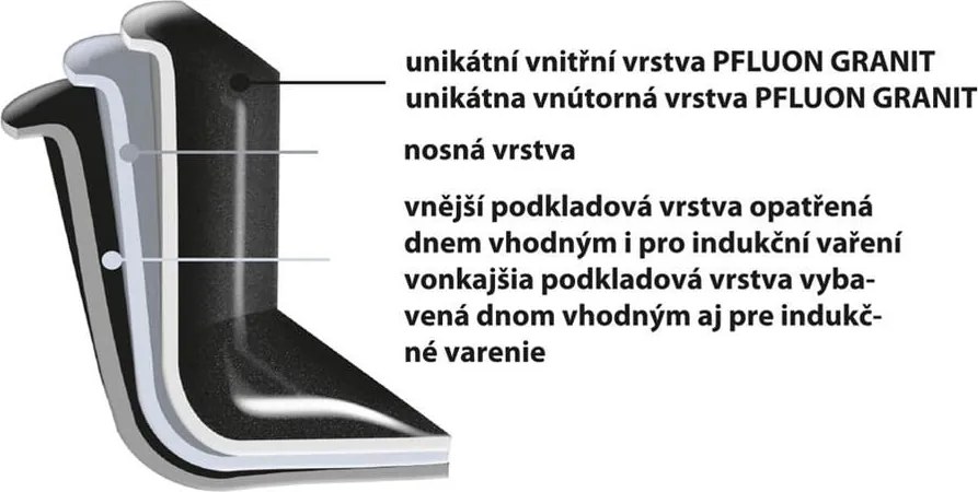 Oală din aluminiu neaderent cu capac din sticlă Orion Grande, ⌀ 24 cm