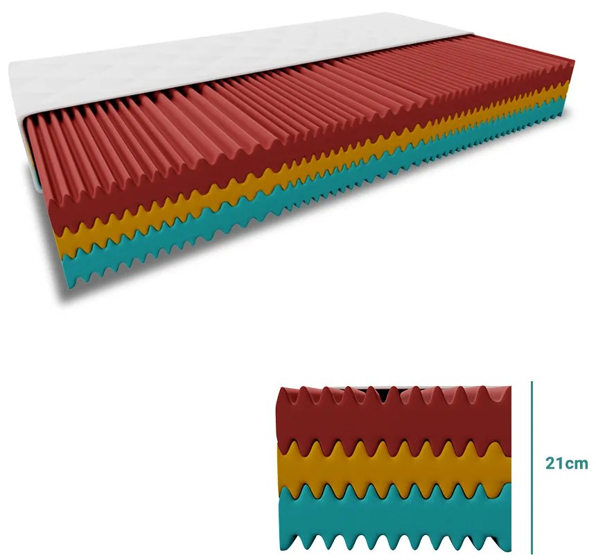 Saltea spuma ROYAL 21 cm 120 x 200 cm Protectie saltea: INCLUSIV protectie saltea