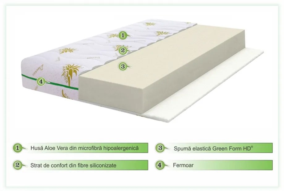 Saltea Aloe Vera Confort, Super Ortopedica, Hipoalergenica, 180x200 cm