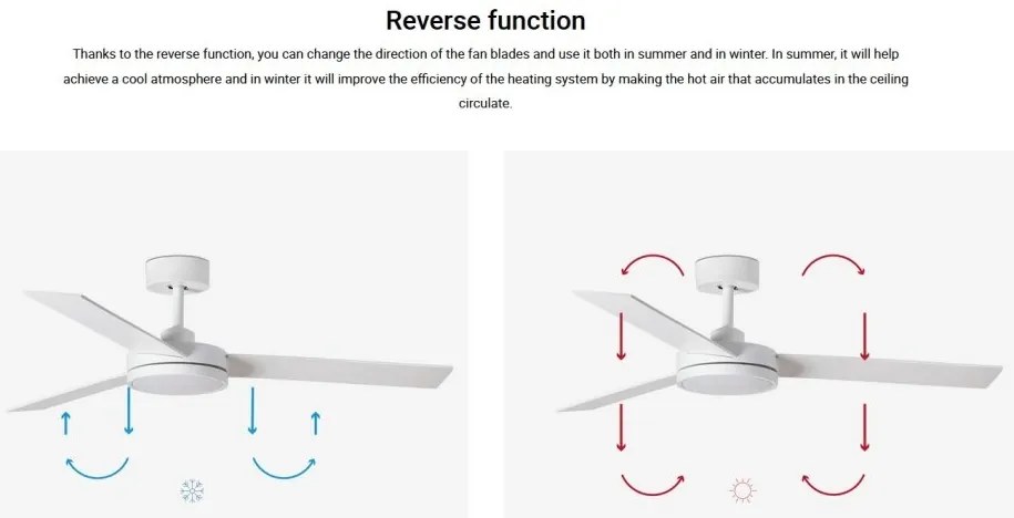 Lustra cu Ventilator si telecomanda BARTH L LED alb