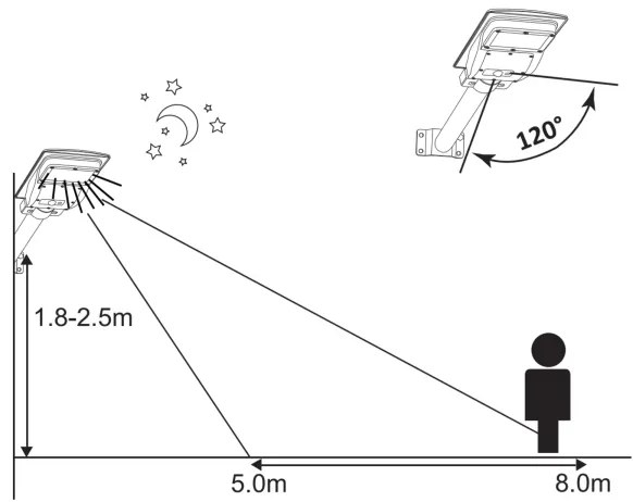 Lampă stradală solară LED STREET 2xLED/6W/3,2V IP65 cu senzor și DO