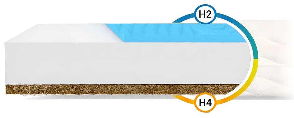 Saltea pentru copii din spumă Sonto cu cocos 80x180