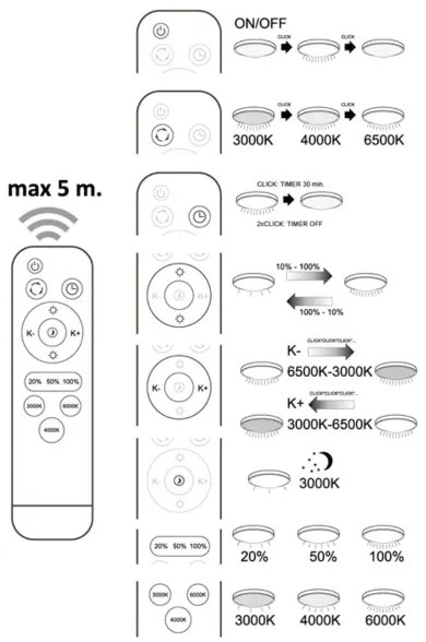 Plafonieră LED dimabilă ATLAS LED/72W/230V 3000-6500K + telecomandă
