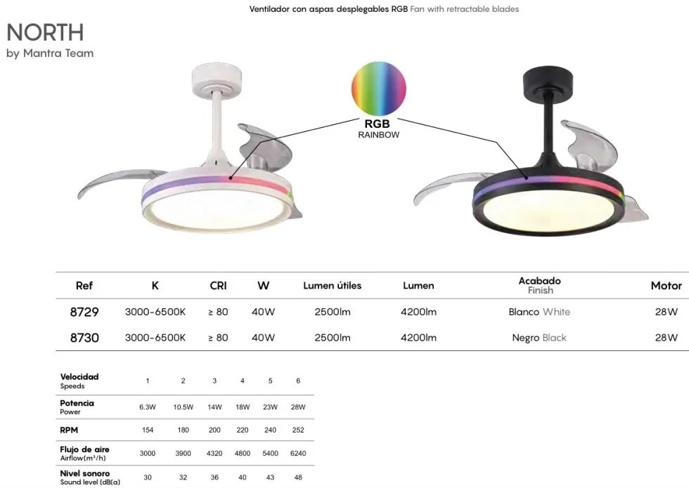 Lustra LED RGB CCT cu ventilator si telecomanda NORTH alb MA-8729