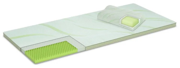 Topper Dormeo Nature Aloe Vera II D110081458, 5cm, 160x200cm, Spuma 3D Orthocell, CleanEffect, Sistem AirX, Anti-alunecare, Alb/verde