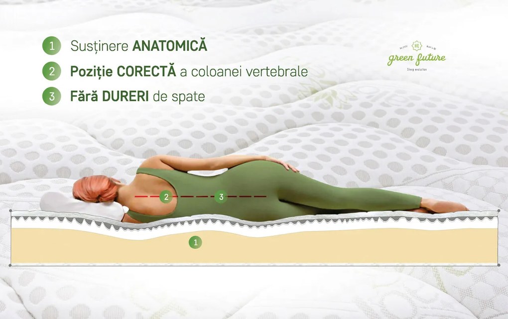 Saltea ortopedica Aloe Vera Dual Confort, 160x190x25cm, Memory 4 cm, 7 zone de confort, reversibila, fermitate medie