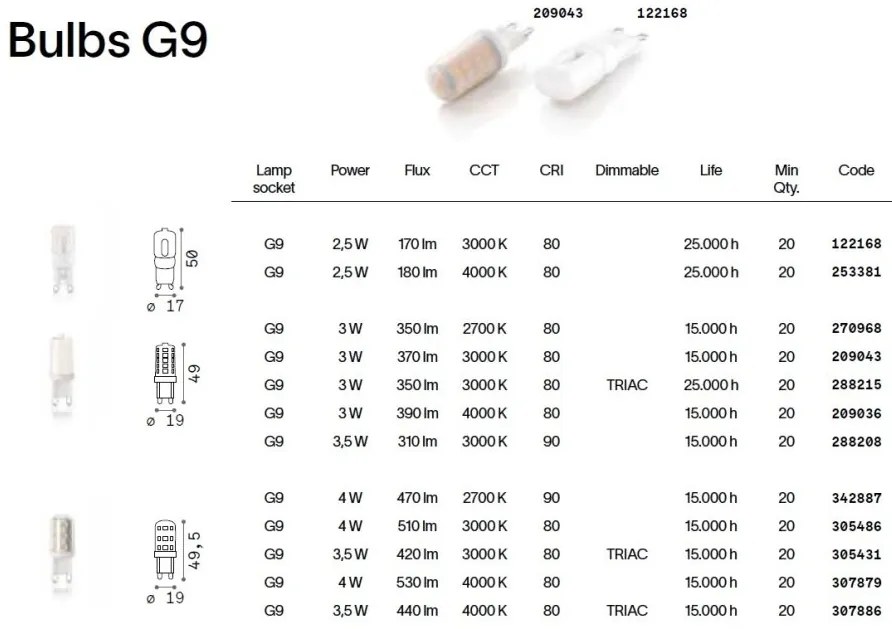 Bec LED dimabil, G9 3,5W 3000k cri80 dimm