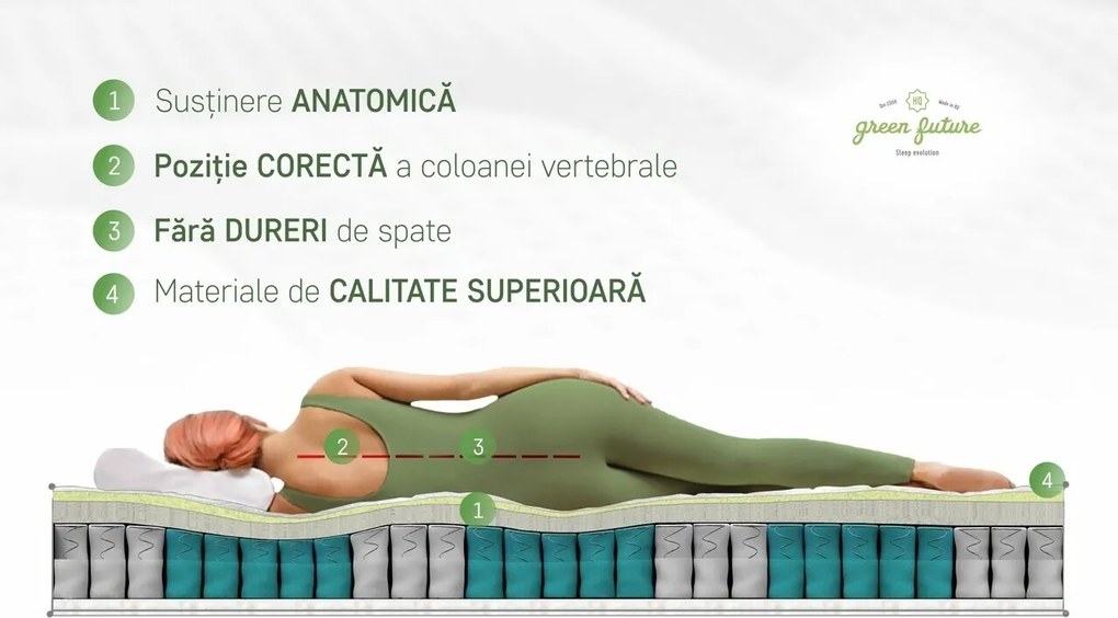 Saltea Green Future Hotel Line Memory Pocket 7 Zone 200x200x30 cm