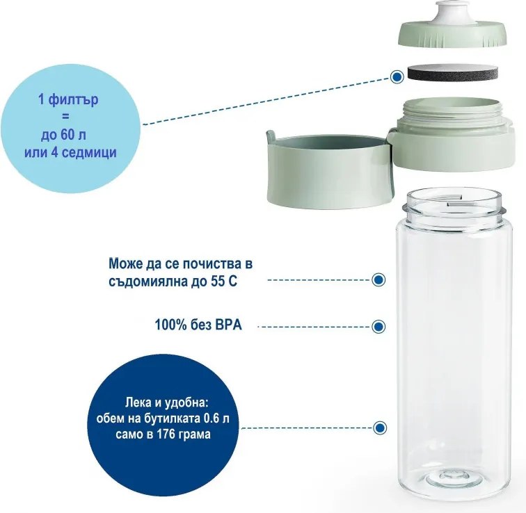 Sticlă filtrantă pentru apă Brita Fill & Go Vital, 600 ml, filtre MicroDisc, fără BPA, verde deschis