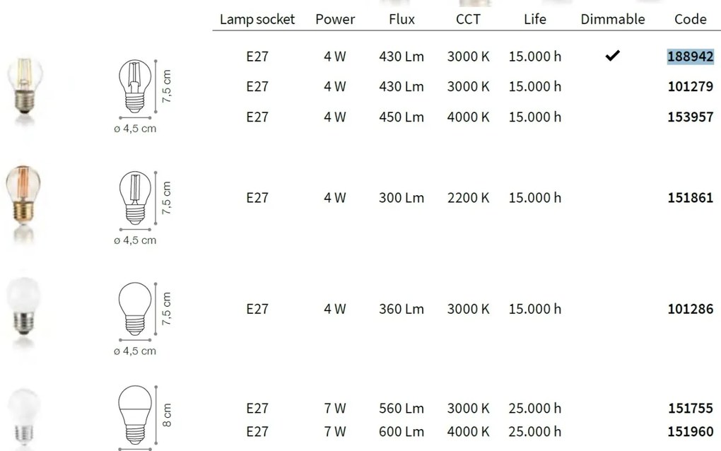 Bec LED dimabil E27 04W SFERA TRASP 3000K 188942 IDL