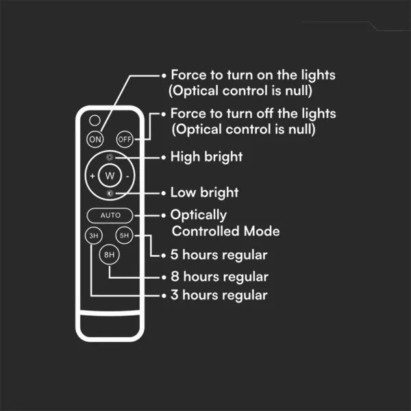Proiector solar LED cu dimmer, 100W, 3,2V, IP65, 5000 mAh, negru + telecomandă