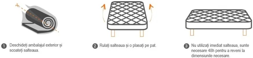 Saltea spumă Jupiter 200x140 (T3/T4). 763834