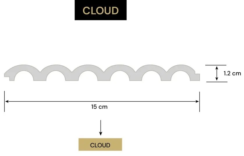 Panou riflaj decorativ 3D din polimer rigid, model Cloud - 12x1.2x250 cm