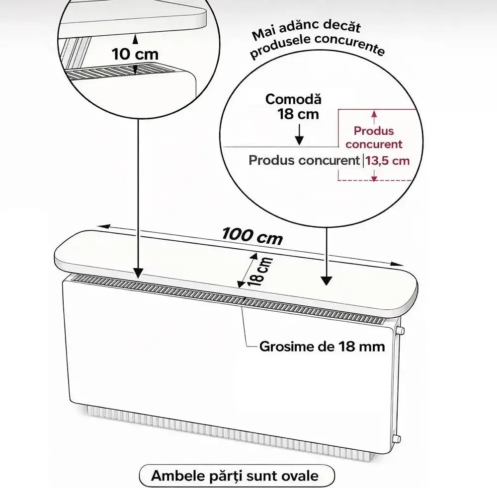 Raft perete, suport calorifer, alb Homs, 100 x 18  cm, L008
