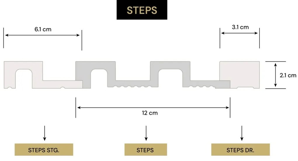 Panou riflaj decorativ 3D din polimer rigid, model Steps - 12x2.1x250 cm